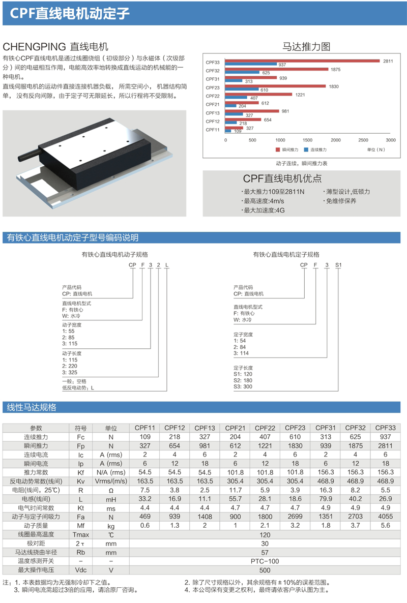 CPF直线电机动定子